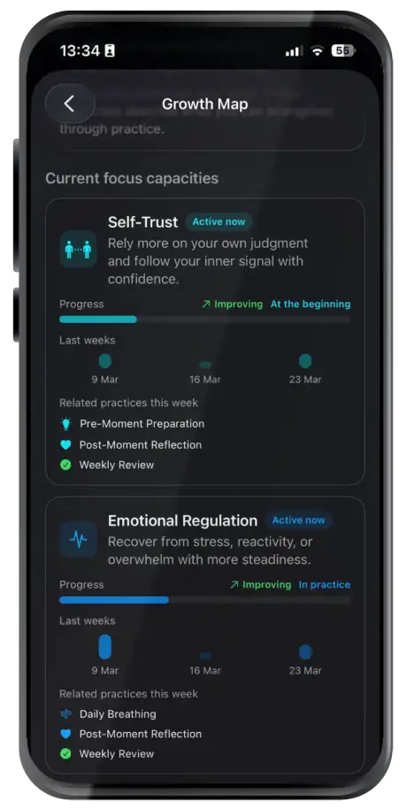 Illusim growth map screen with progress, weekly trend, and related practices